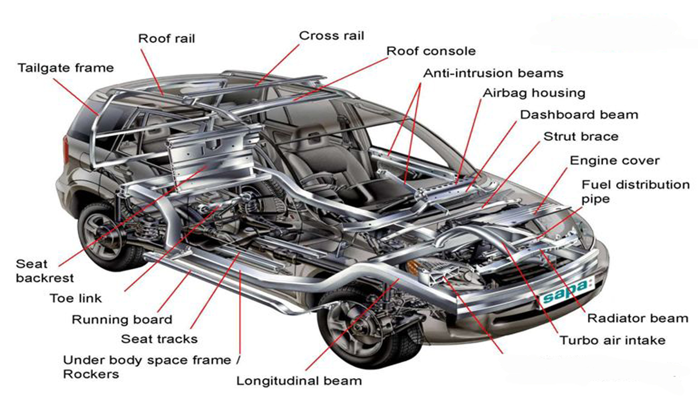 Aluminum Profile Applications In The Automotive Industry
